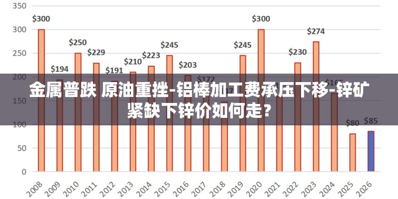 金属普跌 原油重挫-铝棒加工费承压下移-锌矿紧缺下锌价如何走？