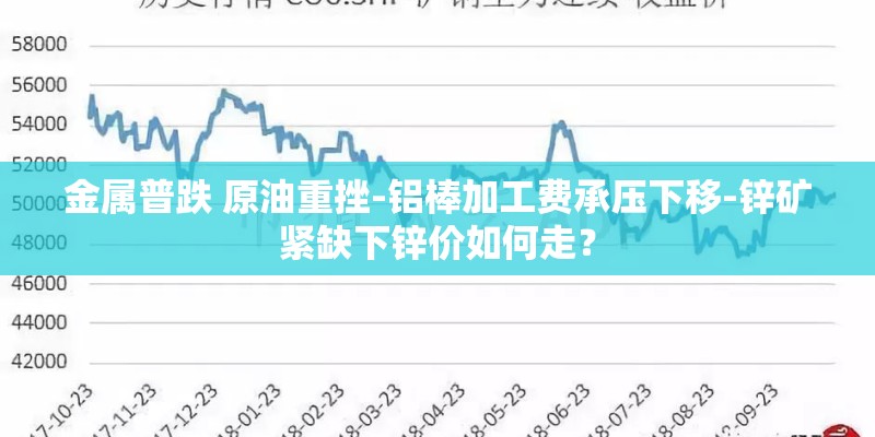 金属普跌 原油重挫-铝棒加工费承压下移-锌矿紧缺下锌价如何走? 金属普跌 原油重挫-铝棒加工费承压下移-锌矿紧缺下锌价如何走?