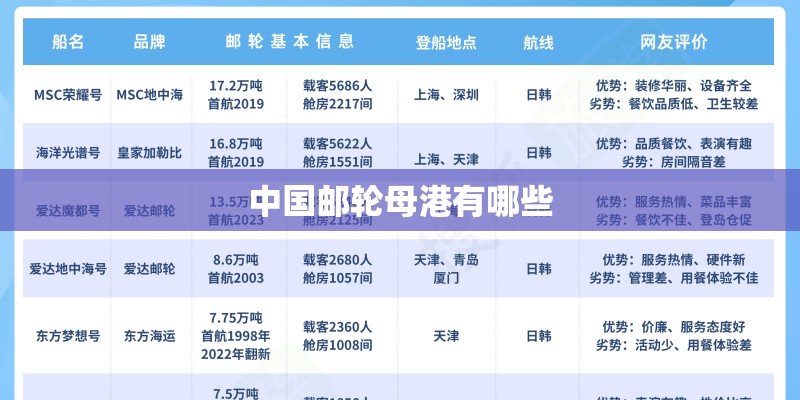 中国邮轮母港有哪些